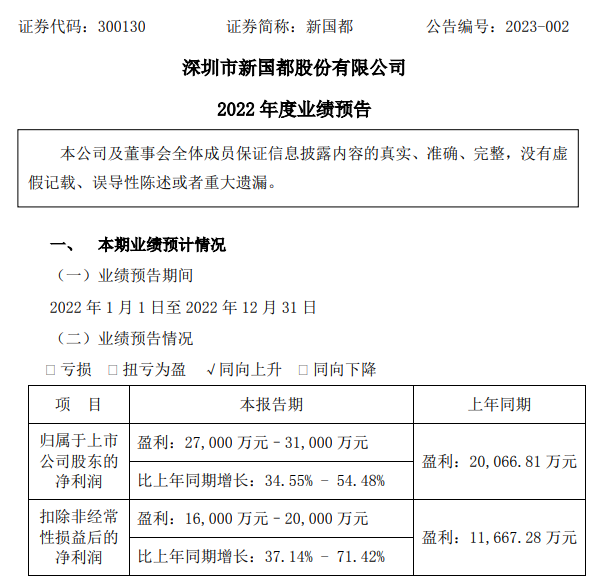 嘉聯支付、拉卡拉發布2022年業績預告