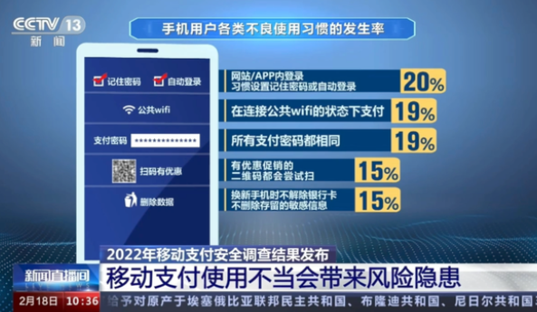 哪些不良支付習(xí)慣，會讓你受騙