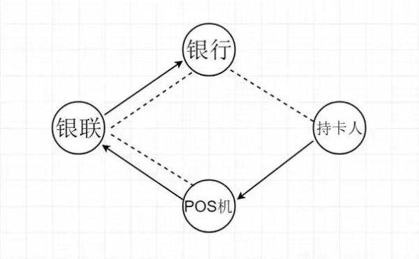 網傳多家支付公司18號漲價？