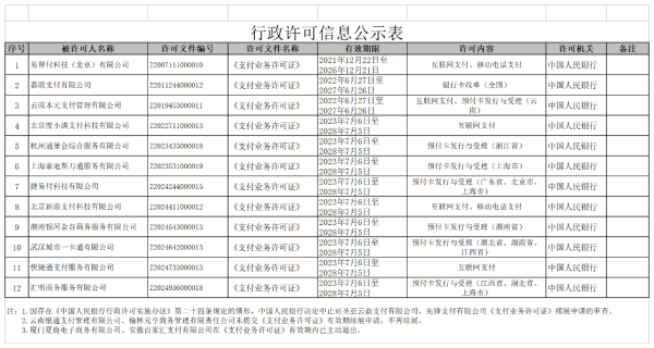 嘉聯支付等續展成功，還有兩家被中止